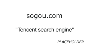 Placeholder image for Sogou web site