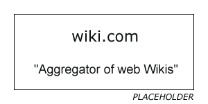 Placeholder image for Wiki web site